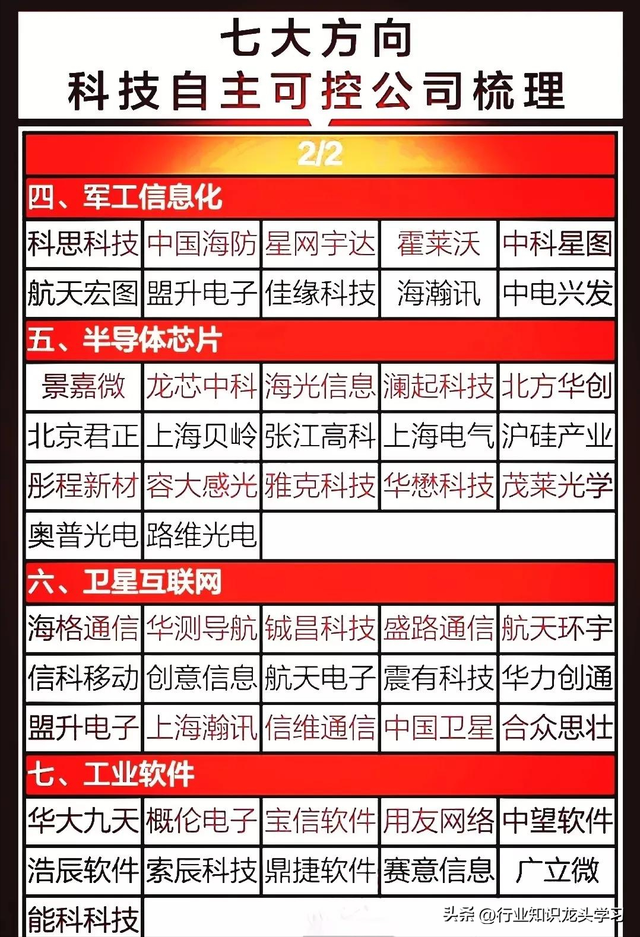 值得珍藏：自主可控核心+有色金属+华为+储能+半导体+卫星互联网