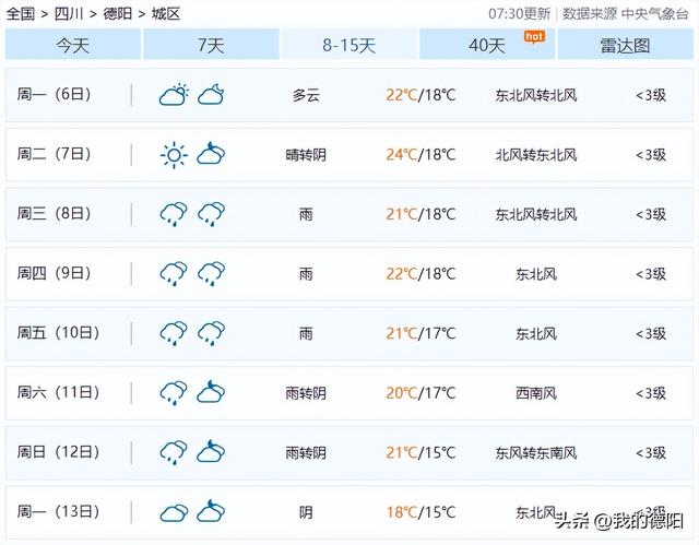 全省大范围降温降雨！德阳人，国庆假期可能“泡汤”