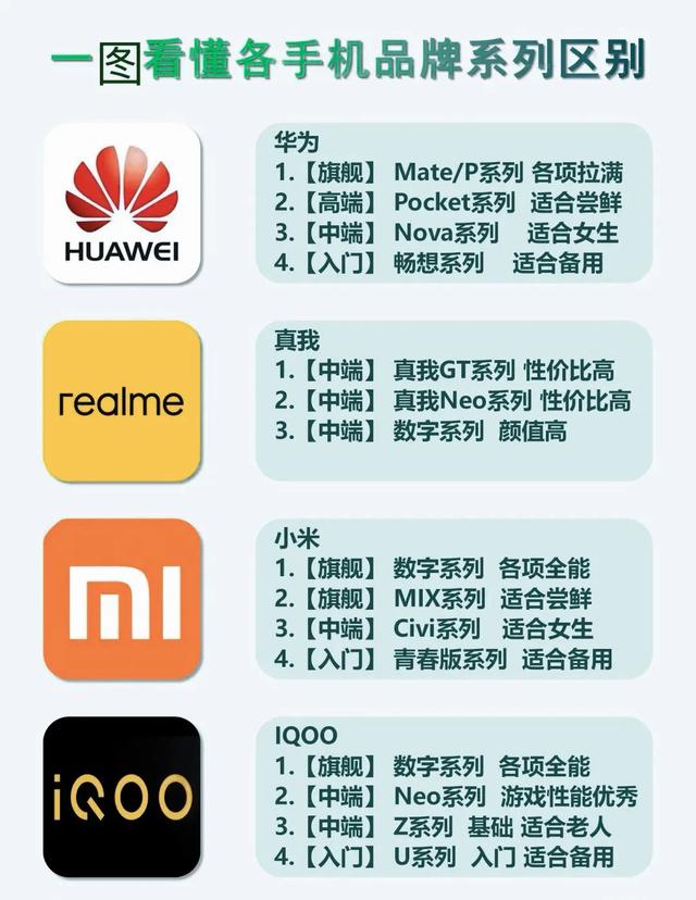 一图看懂各手机品牌系列怎么选