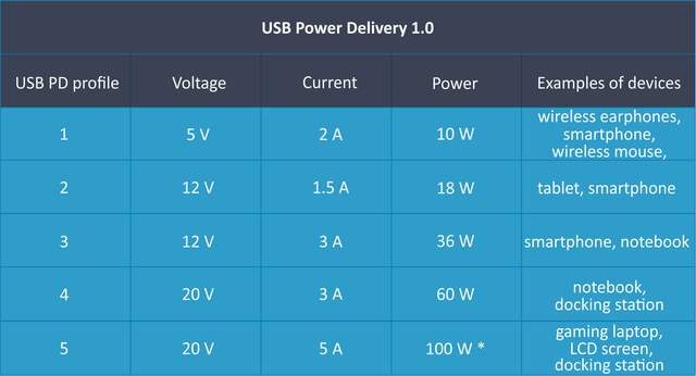 从5W到200W，智能手机快充技术的实现原理、关键技术和展望