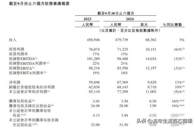 美团亏钱 京东砸钱 阿里闷声发财 外卖大战打了三年 谁在暗地里占上风