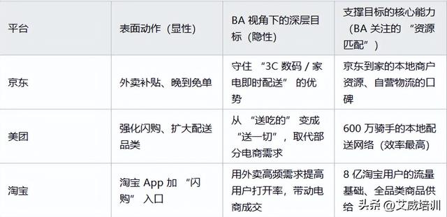 外卖大战打了 4 个多月！京东美团淘宝到底在争啥？