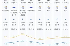 冷冷冷！新一轮冷空气来袭！深圳又要降温了图片