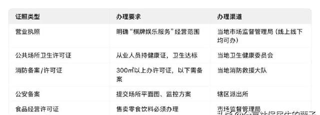 罚款10万甚至拘留！2026棋牌室新规来了，老板和牌友必看