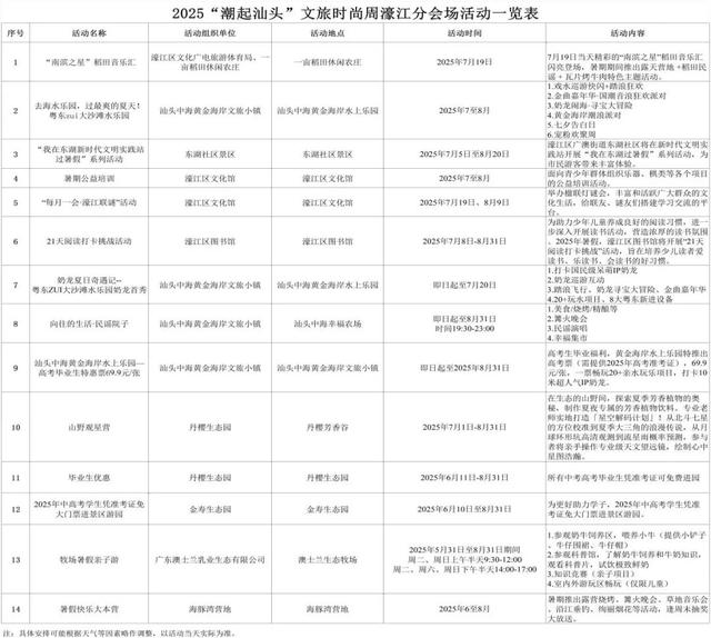 预约开启 | 山海濠江·乐动潮生，这个夏天濠江邀您来“潮”一夏！