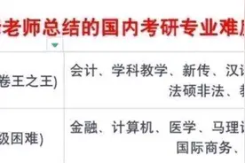 2025年考研各专业难度排名！图片