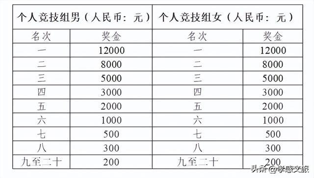 孝感登山大会最全登山攻略！附路线图→