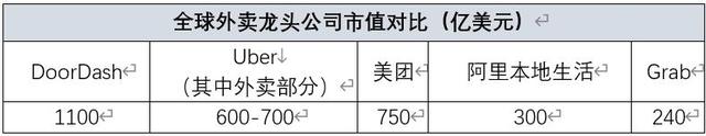 美团外卖成中东地头蛇？利润率不足3%还能赚，背后到底是谁在垫底
