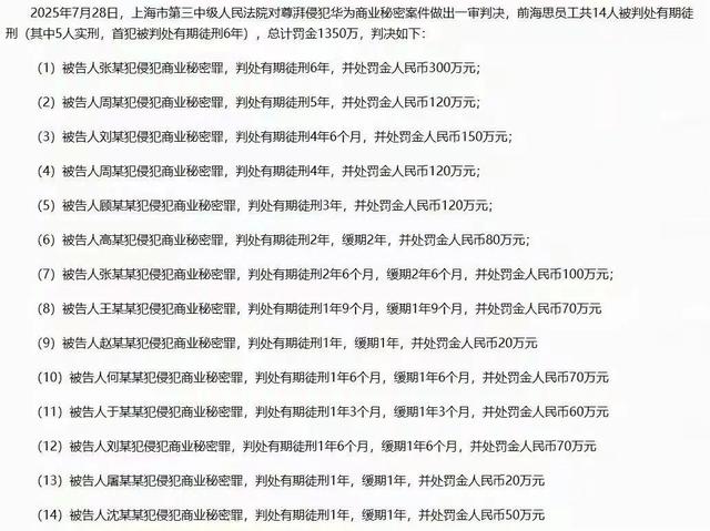 判了！偷华为芯片技术14人团伙被连根拔起，但技术或许已流到国外