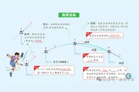 高中物理必修二知识点归纳总结图片