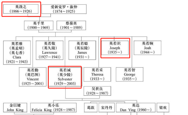 别墅公证，孙子姓宋:宋丹丹用27年，给英达上了最"诛心"的一堂课