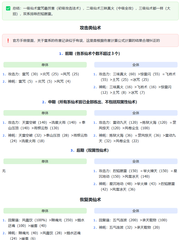 「仙剑3」→「仙术」详解