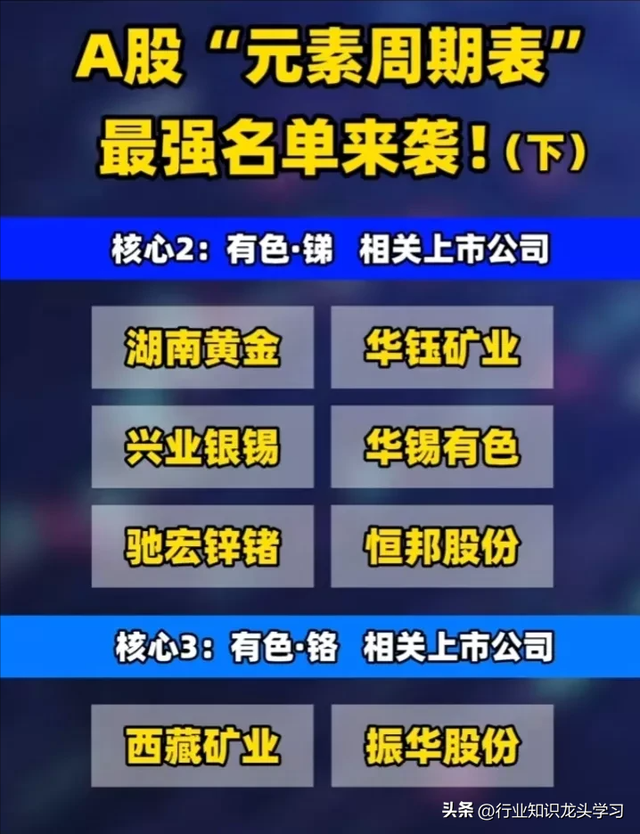值得珍藏：太空算力+硅光芯片+全球第一+商业航天+元素周期表概念