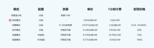 内存疯涨，试试云渲染​