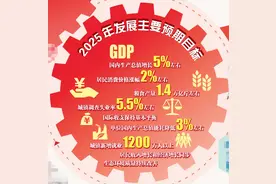 一图速览2025年政府工作报告 今年GDP增长5%左右 居民收入增长和经济增长同步图片