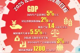 一图速览2025年政府工作报告 今年GDP增长5%左右 居民收入增长和经济增长同步图片