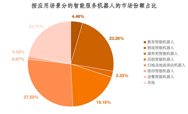 仓储机器人加速渗透，物流生产力正迈入无人化时代