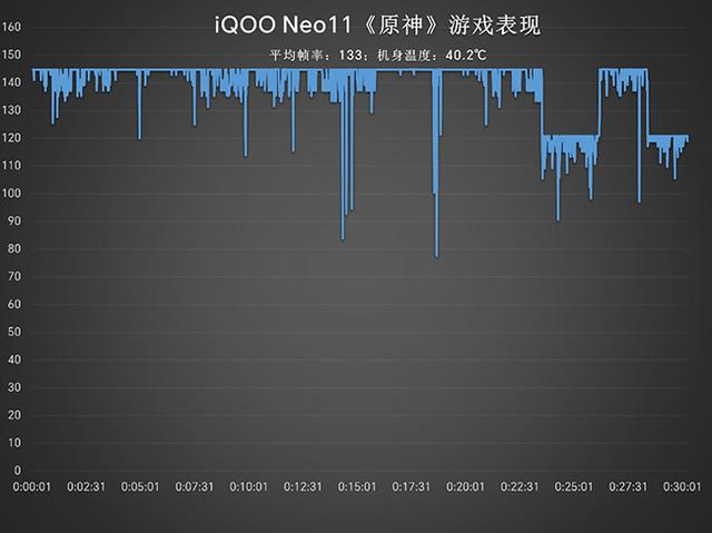 中端定价旗舰体验 双芯合璧性能越级 iQOO Neo11评测
