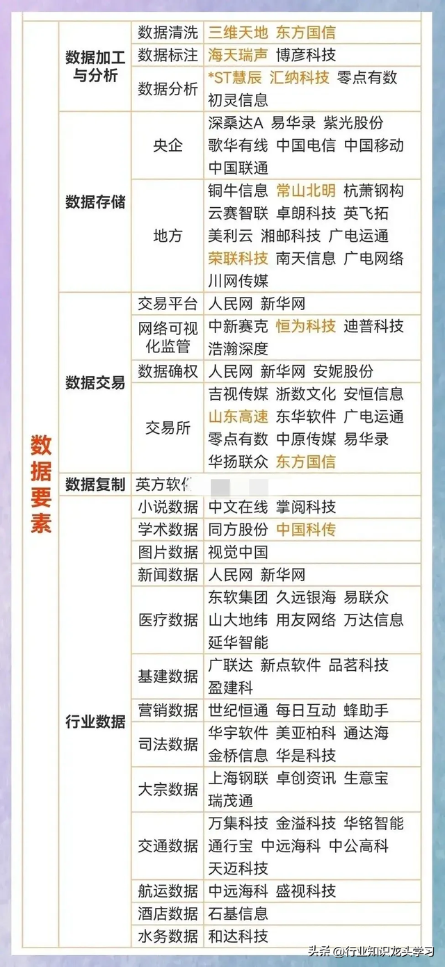 值得珍藏：无人机+龙头大全+化工细分+算力+卫星+华为+半导体等