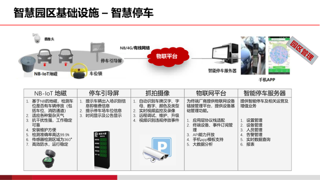 基于AI的智慧物流园区建设方案（PPT）