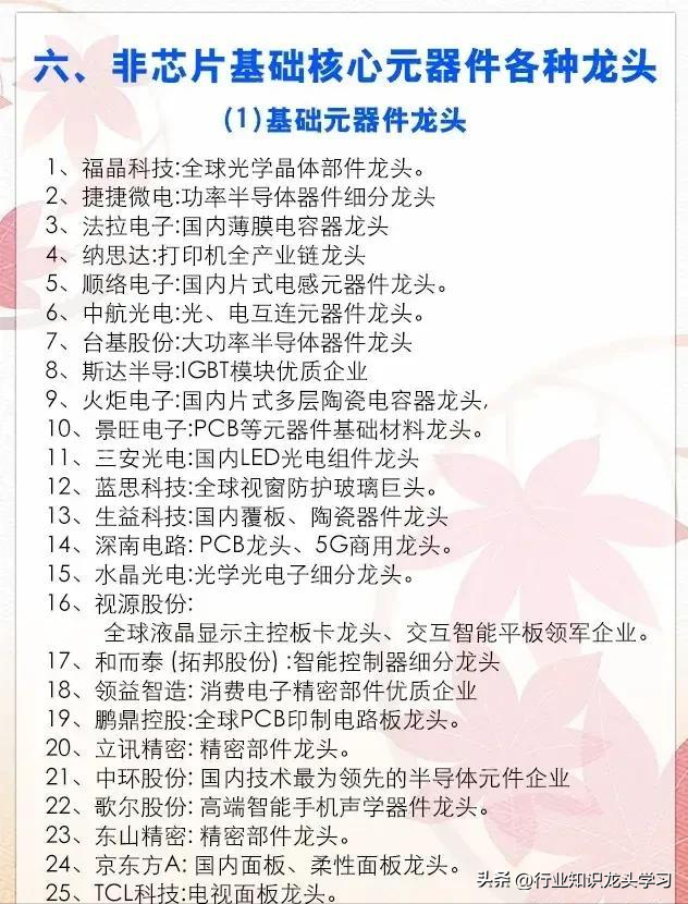 珍藏：国产半导体+有色+化工+农业+医药+汽车芯片+信创+食品饮料