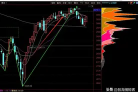 绝密教程之如何通过一根均线让你轻松掌握如何寻找翻倍大牛股图片