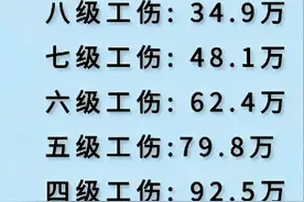 2024年等级赔偿标准，终于有人整理出来了，收藏看看，仅供参考。图片