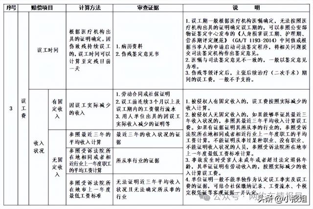 好消息，网约车停运损失、误工费有赔偿标准了，1月新规实施