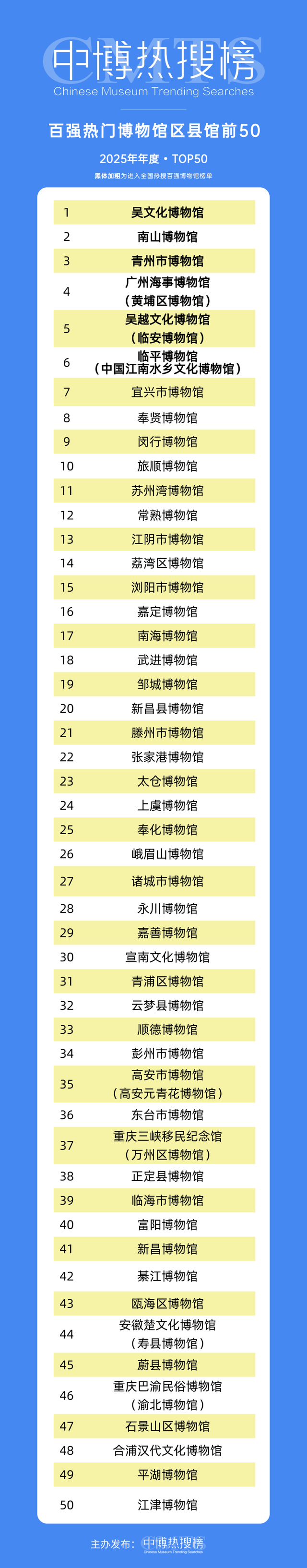 大风文旅 | “热门博物馆”“热门纪念馆”年度热搜榜揭晓！西安有谁上榜？速看→