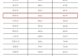 安徽常住人口数据出炉！图片