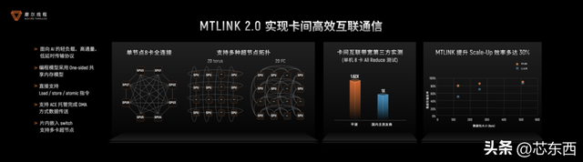 摩尔线程技术分享日干货！原生支持FP8、DeepSeek R1推理加速150%