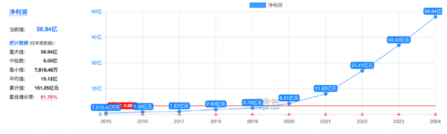 业绩持续炸裂，国家队重仓，确定性比中芯国际还高的国产替代之王