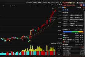 熬夜整理的30家行业绝对垄断龙头，炒股人必须知道！图片