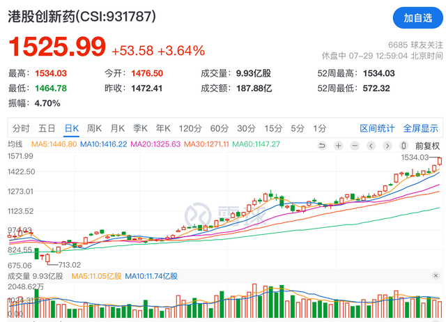中国创新药赛道迎来价值重估