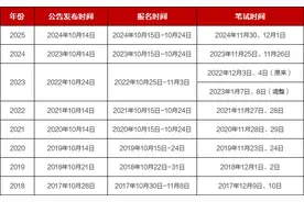 收藏！2026年国家公务员报名时间及报考条件。图片