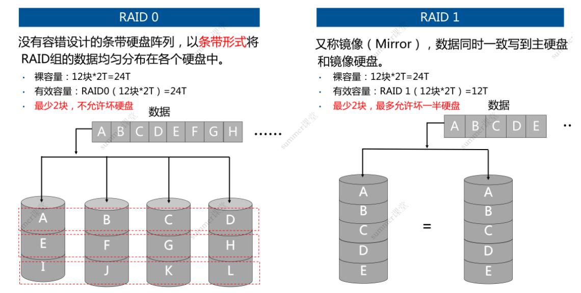 一文搞懂RAID!(RAID0-7、10、50、60)插图7 一文搞懂RAID!(RAID0-7、10、50、60)
