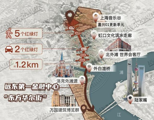 外滩正中轴之上，对望陆家嘴，最重要的一次城市更新