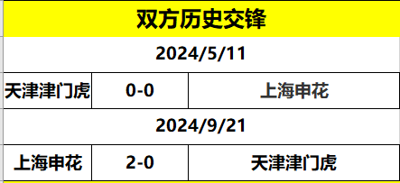 今日 央16和五星体育 18:55 直播中超 上海申花 VS 天津津门虎