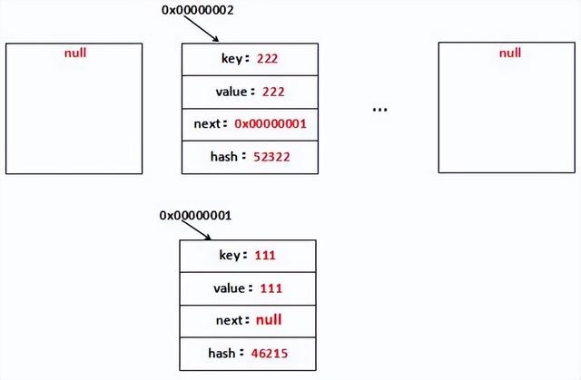 重构类节省2.9G内存：Java性能优化实战