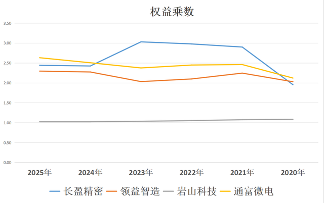 AI终端：长盈精密、领益智造、岩山科技、通富微电，潜力谁大