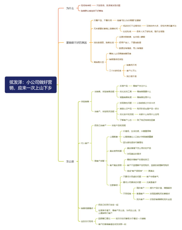 小公司营销成鸡肋？避开四大误区，“上山下乡”破局！