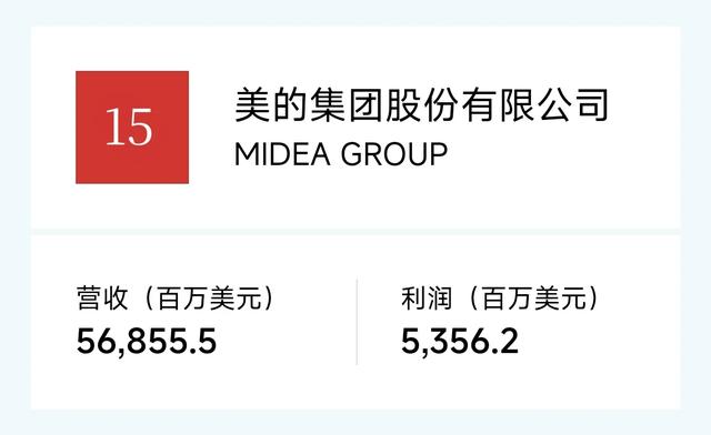 民营企业20强：京东集团阿里巴巴恒力华为比亚迪腾讯吉利领衔