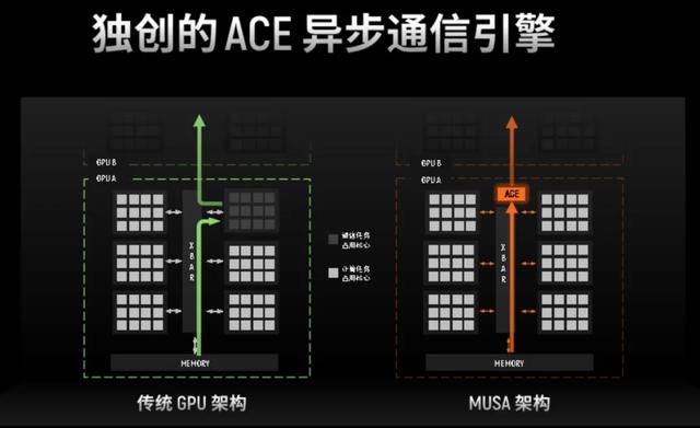 AI工厂：国产GPU的算力进化
