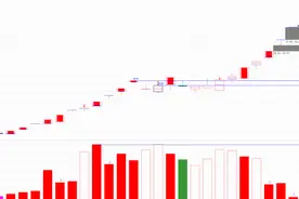 A股：散户翻身的关键——看懂博弈量能！图片