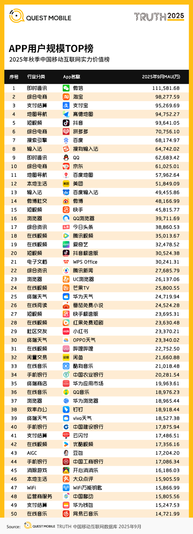 QuestMobile2025互联网秋季大报告：12.69亿人月均使用178.2小时