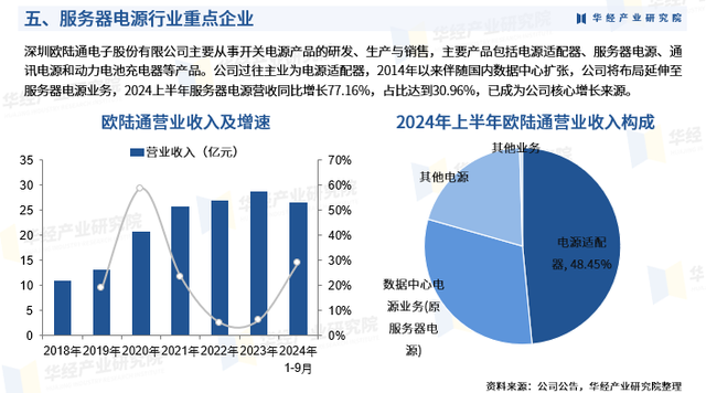 2025年中国服务器电源行业市场深度分析报告-华经产业研究院