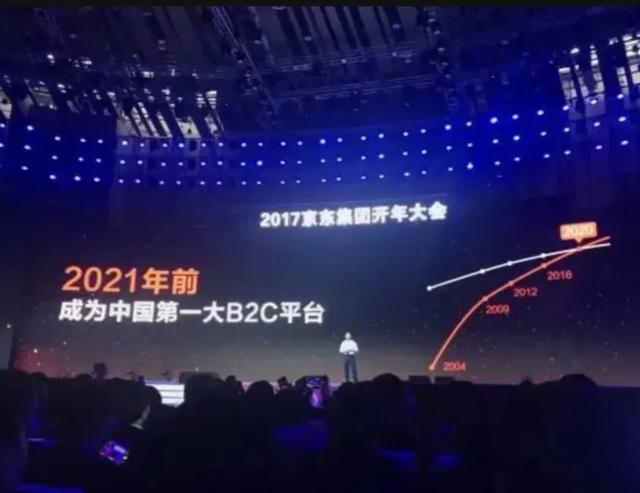 刘强东重回一线。四面出击，京东必须放手一搏