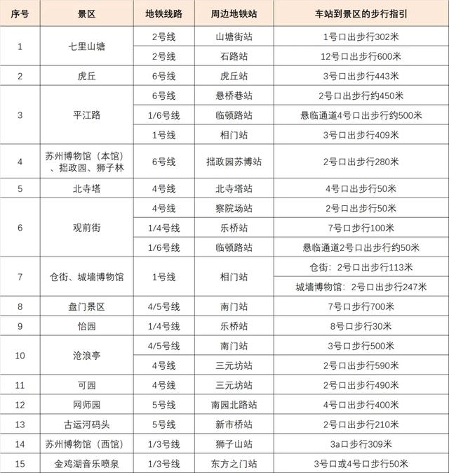 国庆假期“地铁+”游苏州攻略！