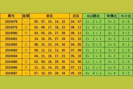 罗辉大乐透第2024088期：精准分析近期数据图片