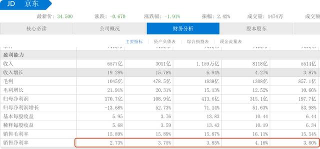 频频出手并购海外电商巨头，刘强东正在“远交近攻？”